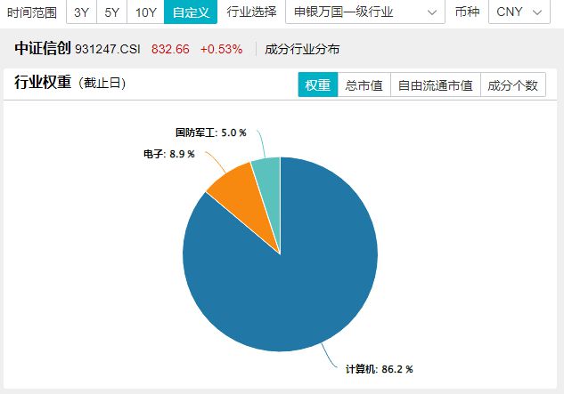 信创盘中资讯｜主力资