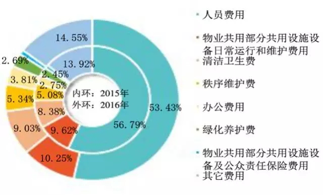 行业资讯_服务器恒峰